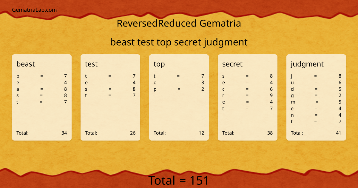 beast test top secret judgment in reversedReduced Gematria